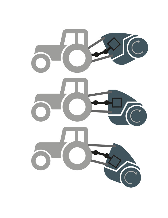 MAXISOIL - Das intelligente ADAM-Neigungssystem passt die Fräse automatisch an unebenes Gelände an. Der Winkelausgleich schont Gelenkwelle und Zapfwelle und die Lebensdauer wird erhöht.