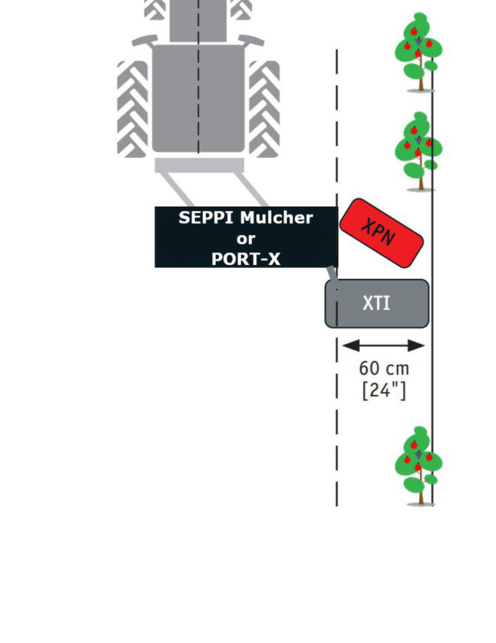 XTI - 2-FAST ist ein Schnellkupplungssystem, welches an einen SEPPI-Mulcher oder an dem Geräteträger PORT-X angebaut werden kann und es ermöglicht einen einfachen Austausch der Anbaugeräte.